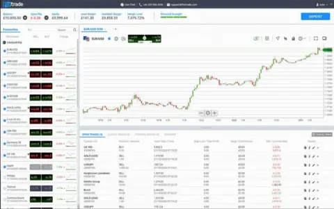 Fortrade 2019年营收下降12%至1550万英镑