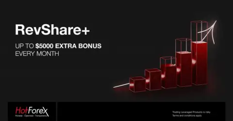 HotForex推出RevShare+计划,合作伙伴每月可获额外奖金