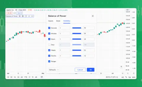 TradingView 推出可自定义指标可见性功能