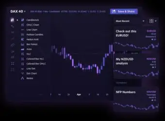NetDania推出Social Charts,革新客户互动图表平台