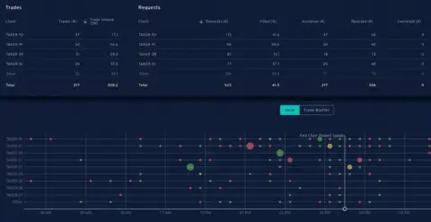 Ideal与Barracuda FX合作,提供交易分析和FX Global Code合规解决方案
