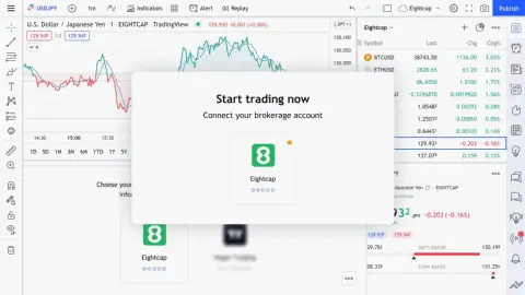 TradingView 新增 Eightcap 为整合合作伙伴