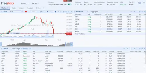 Devexperts为WH SelfInvest旗下Freestoxx提供SaaS交易平台
