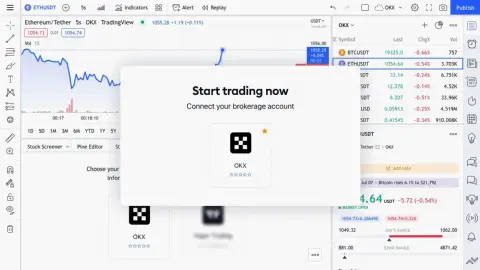 TradingView 新增 OKX 为集成加密货币交易所