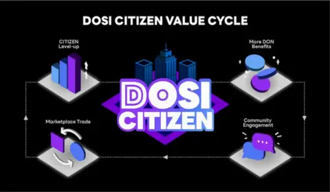 LINE NEXT 在全球 NFT 平台 DOSI 上线 C2C 市场