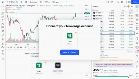TradingView 新增印度券商 Dhan 为合作伙伴