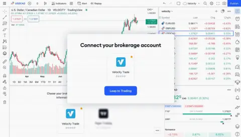 TradingView 新增 Velocity Trade 为集成经纪商,首次覆盖南非市场