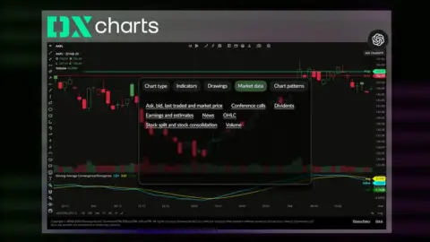 DXcharts 集成 ChatGPT,为图表分析提供 AI 解读