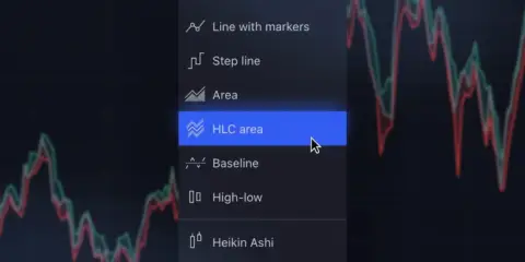 TradingView 新增 HLC 面积图,优化价格区间分析