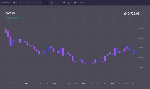 花旗选择NetDania为Velocity 3.0平台提供图表与数据可视化
