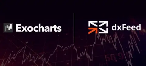 dxFeed与Exocharts达成合作,为交易者提供纳斯达克市场深度数据