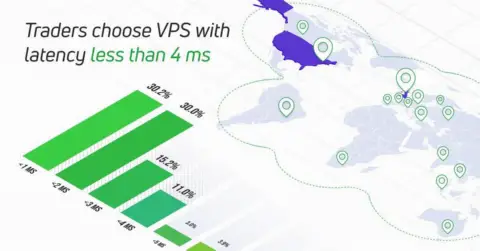 MetaQuotes研究:86%交易者偏好超低延迟,交易机器人使用率远超信号订阅