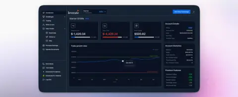 Leverate 推出 Prop Version 2.1,自营交易技术再升级