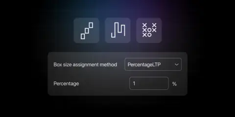 TradingView 为 Renko、Kagi 和 PnF 图表推出百分比(LTP)计算类型