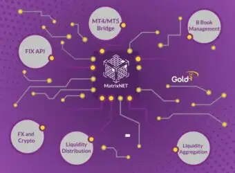 Gold-i与Cypator合作，为零售/保证金经纪商客户增强加密货币流动性接入