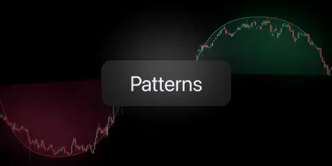 TradingView 新增杯柄形态与倒杯柄形态