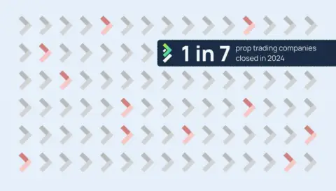 2024年七分之一自营交易公司关闭:Brokeree Solutions 分享洞察