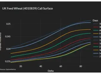 OptionMetrics 发布 IvyDB Futures 3.0 数据库,覆盖欧美期货期权