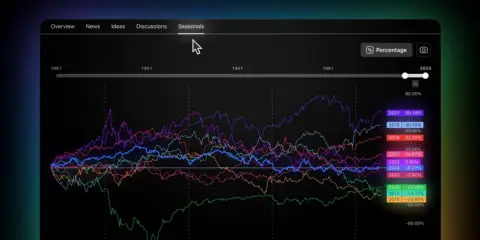 TradingView 推出季节性图表，助力分析价格周期性趋势