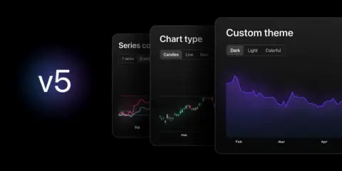 TradingView 发布 Lightweight Charts 5.0:新增多窗格与收益率曲线图表