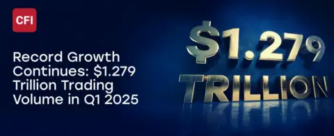 CFI 2025年Q1客户交易量创纪录达1.279万亿美元