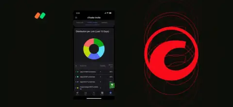 Spotware 升级 cTrader Invite IB 工具包,实现全面推荐计划整合
