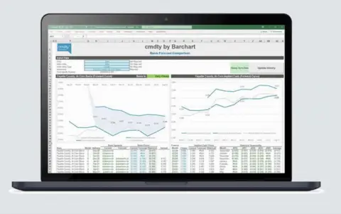 Barchart发布新一代cmdtyView for Excel,跨平台实时数据接入