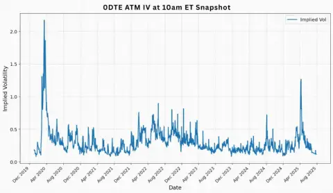 OptionMetrics推出IvyDB US – Intraday,提供日内期权数据快照