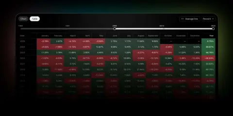 TradingView 季节性图表更新,新增表格模式