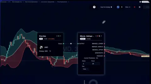 Level2与Webull达成合作,将无代码自动化交易策略嵌入Webull平台