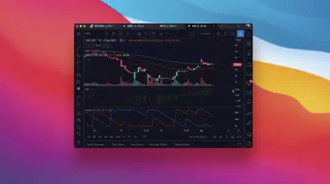 泰国券商DAOL SECURITIES接入TradingView,支持期货直接下单