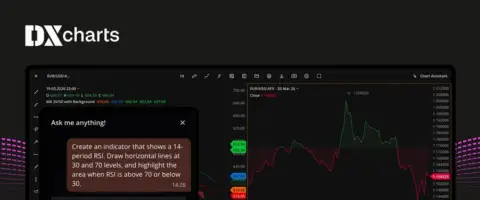 Devexperts为DXcharts新增图表内AI交易助手,支持自然语言创建指标