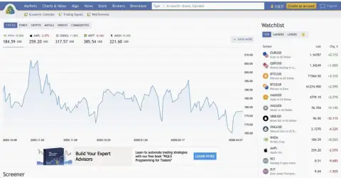 MetaQuotes 推出 metatrader.com 金融信息与分析门户