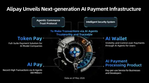 支付宝推出新一代AI支付基础设施,首发AI钱包与Token Pay