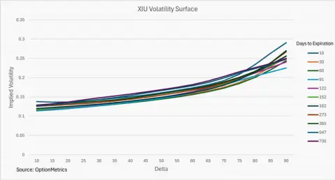 OptionMetrics 推出 IvyDB Canada 5.0,扩展加拿大历史期权数据与分析能力