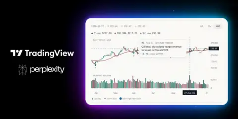 Perplexity Computer 集成 TradingView Lightweight Charts，推出内联可视化功能
