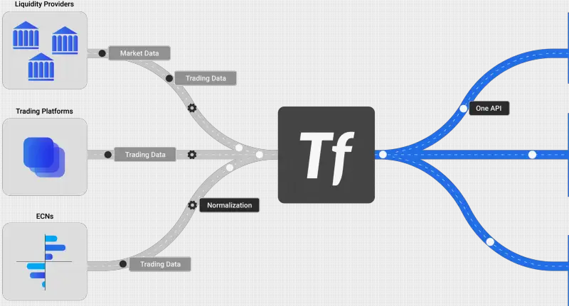 Tradefeedr 数据与分析平台与 MarketFactory 完成整合