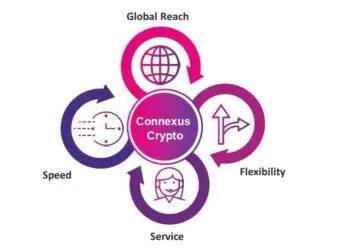 IPC推出Connexus Crypto平台,助力加密货币套利交易
