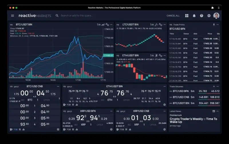 Reactive Markets 聘请 FXSpotStream 高管 Henry Durrant 负责业务发展