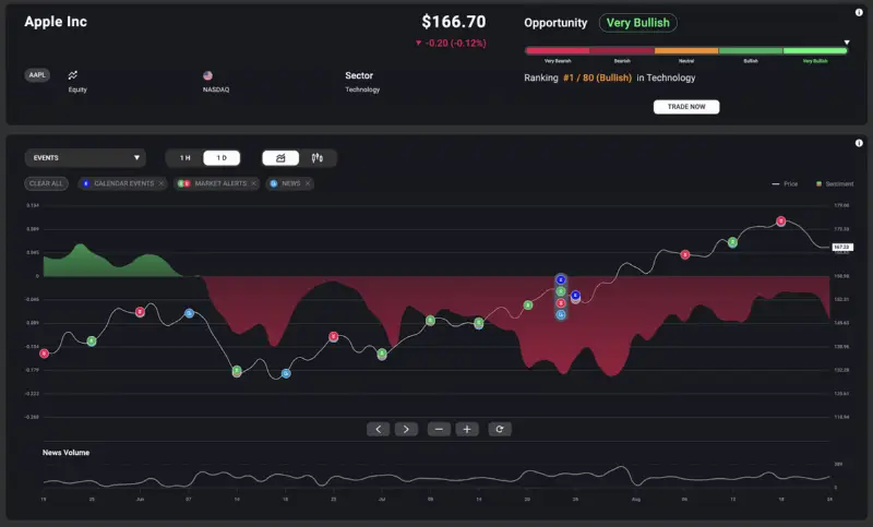 Acuity 推出 AssetIQ 多资产研究工具，为经纪商提供 AI 驱动交易洞察