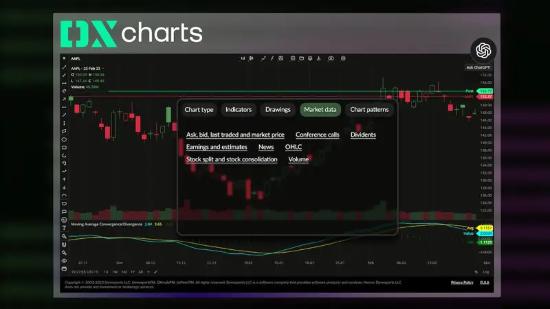 DXcharts 集成 ChatGPT,为图表分析提供 AI 解读