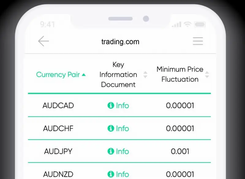 Trading.com母公司Trading Point UK 2022年营收110万英镑,净亏损110万英镑