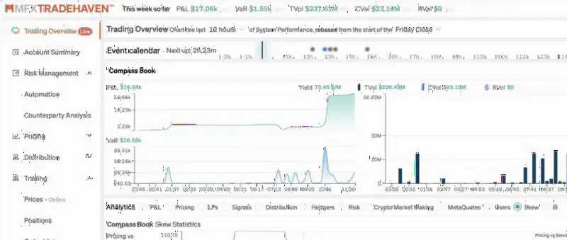 MahiMarkets 推出 MFXTradeHaven,助力中小经纪商交易流管理