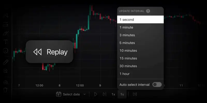TradingView Bar Replay 新增 1 秒更新间隔,提升策略回测精度