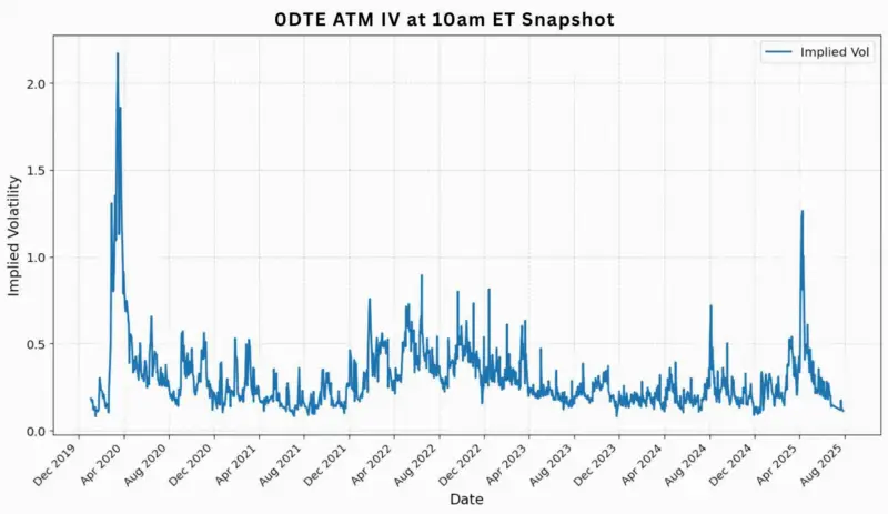 OptionMetrics推出IvyDB US – Intraday,提供日内期权数据快照