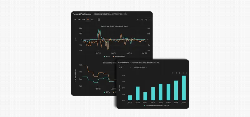Tradu 扩大与 TradingView 整合,英国用户可直连点差交易账户