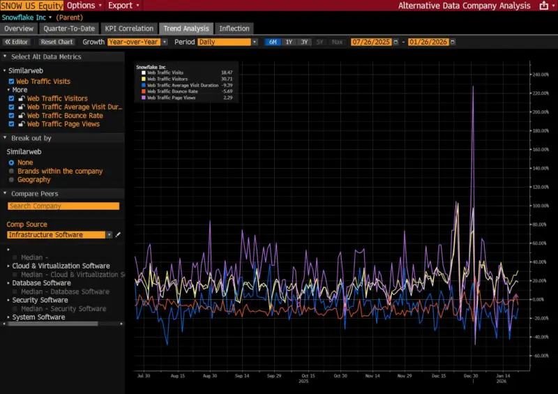 Similarweb与Bloomberg扩大合作,将数字指标数据接入Bloomberg Terminal
