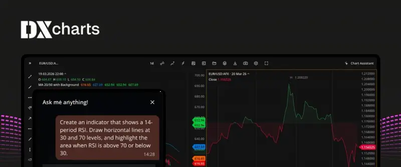 Devexperts为DXcharts新增图表内AI交易助手,支持自然语言创建指标