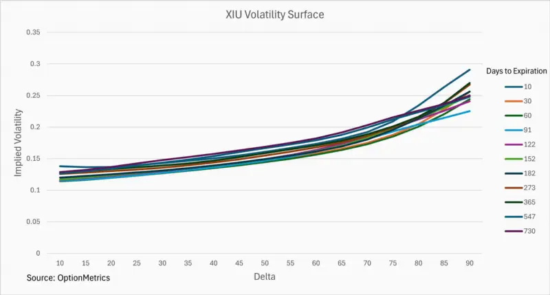OptionMetrics 推出 IvyDB Canada 5.0,扩展加拿大历史期权数据与分析能力