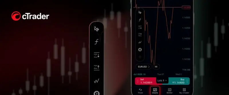 cTrader Mobile 5.9 升级图表体验:一键直达、浮动面板与聚焦模式